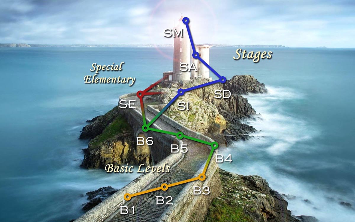 Bridge Light Curriculum Roadmap