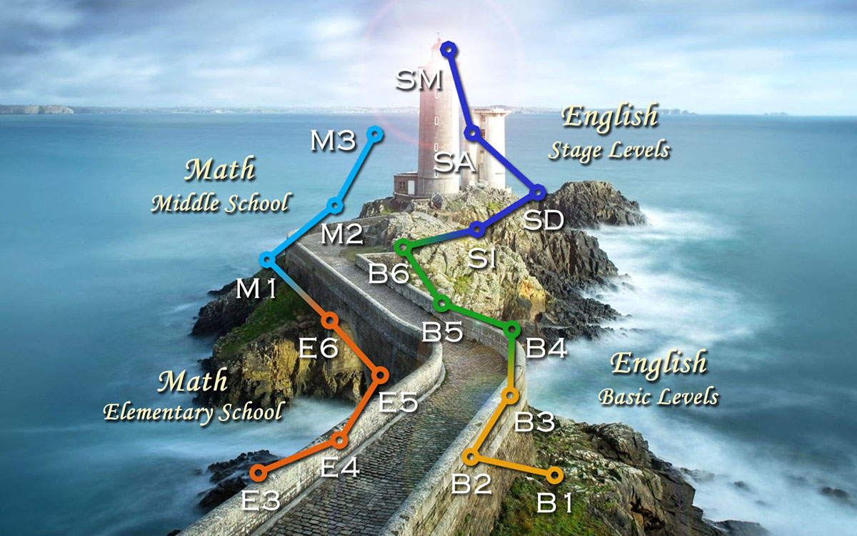 Bridge Light Curriculum Roadmap
