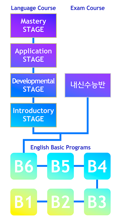 2024 브릿지라잇 영어 로드맵